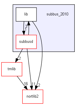 subbus_2010/
