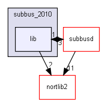 subbus_2010/lib/