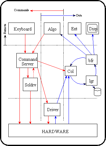 DAS Modules Image