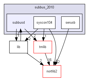 subbus_2010/subbusd/
