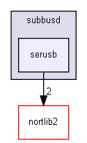 subbus_2010/subbusd/serusb/