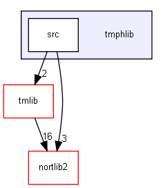 tmphlib/