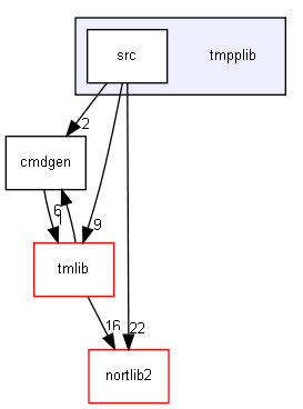 tmpplib/