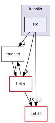 tmpplib/src/