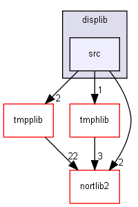 displib/src/