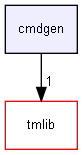 /home/nort/SW/arp-das/cmdgen/