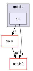 tmphlib/src/