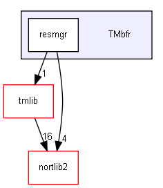 TMbfr/