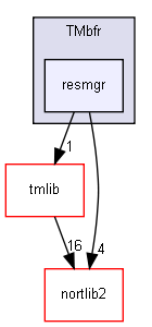 TMbfr/resmgr/