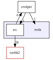 tmlib/