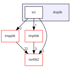 displib/
