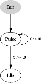 State Diagram