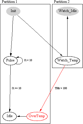 State Diagram