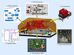 [ICOS schematic]