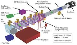 [HPF 1 experimental set-up]