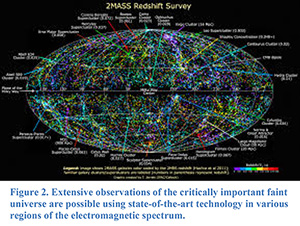 Figure 2 - Extensive observations of the critically important faint universe are possible using state-of-the-art technology in various regions of the electromagnetic spectrum.