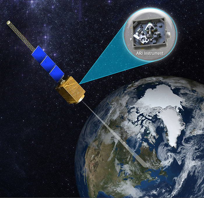 ARI instrument.