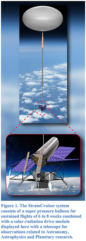 Figure 1 - The StratoCruiser system consists of a super pressure balloon for sustained flights of 6 to 8 weeks combined with a solar-radiation drive module displayed here with a telescope for observations related to Astronomy, Astrophysics and Planetary research.