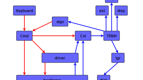 Data acquisition software schematic.