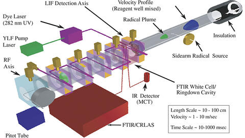 HPF1 instrument schematic