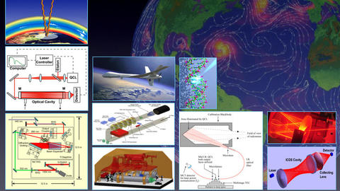 Overview of Energy and Climate Issues