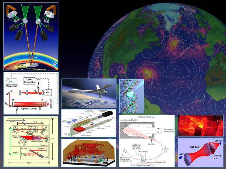 Energy/Climate Overview